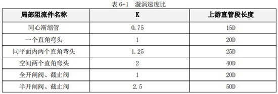數(shù)顯渦輪流量計(jì)直管段長度對(duì)照表